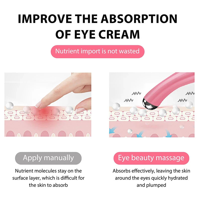 Electric Eye Massager Vibration Wrinkle Anti-Ageing Eye Massage Dark Circle Removal Beauty Face Eye Care Pen Pink and White